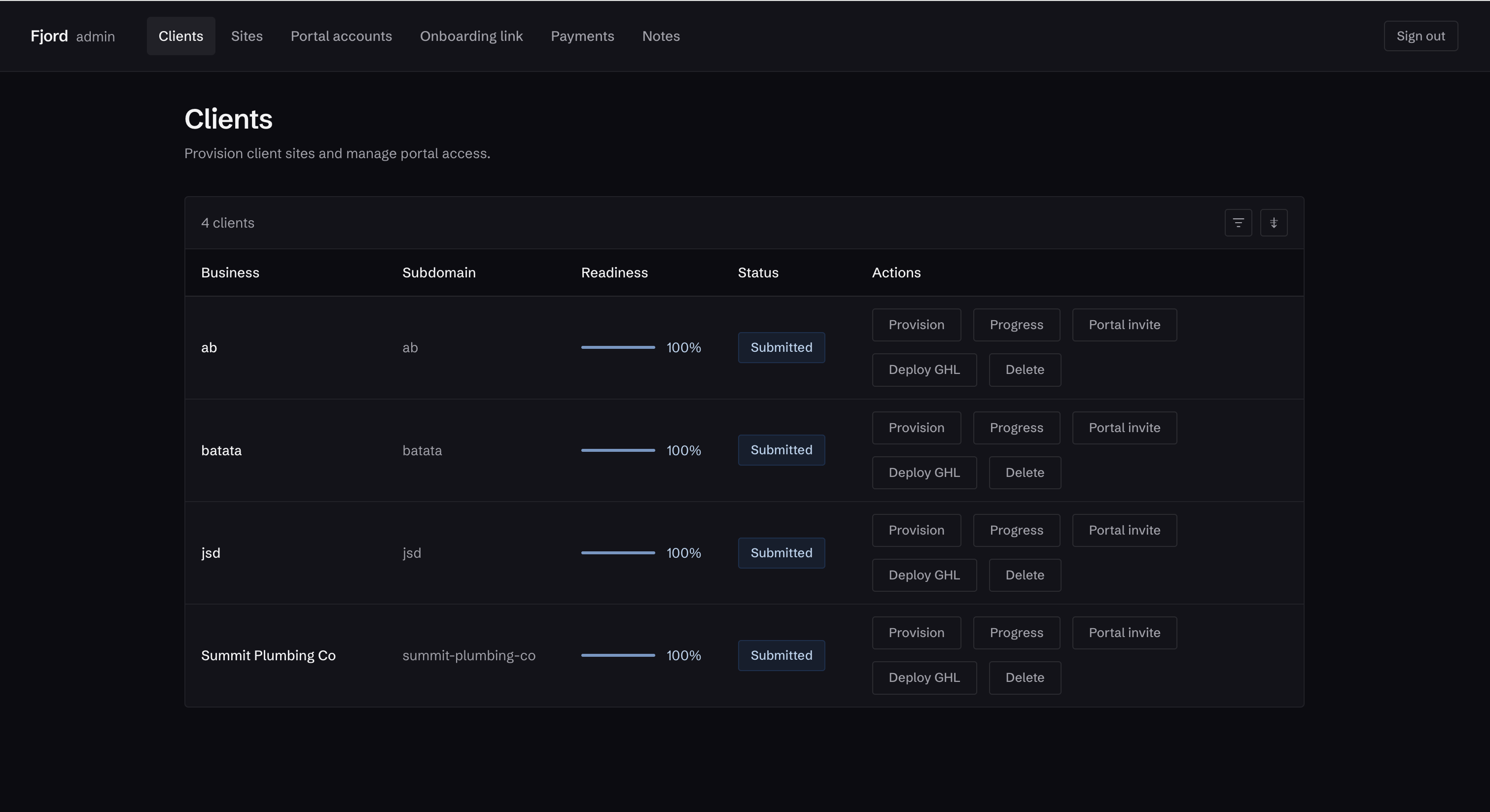 Fjord internal admin panel listing client sites, onboarding readiness, and provisioning actions